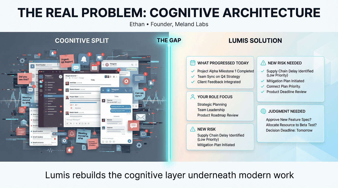 The Full Cognitive Cycle And Why Alloomi Starts With Understanding