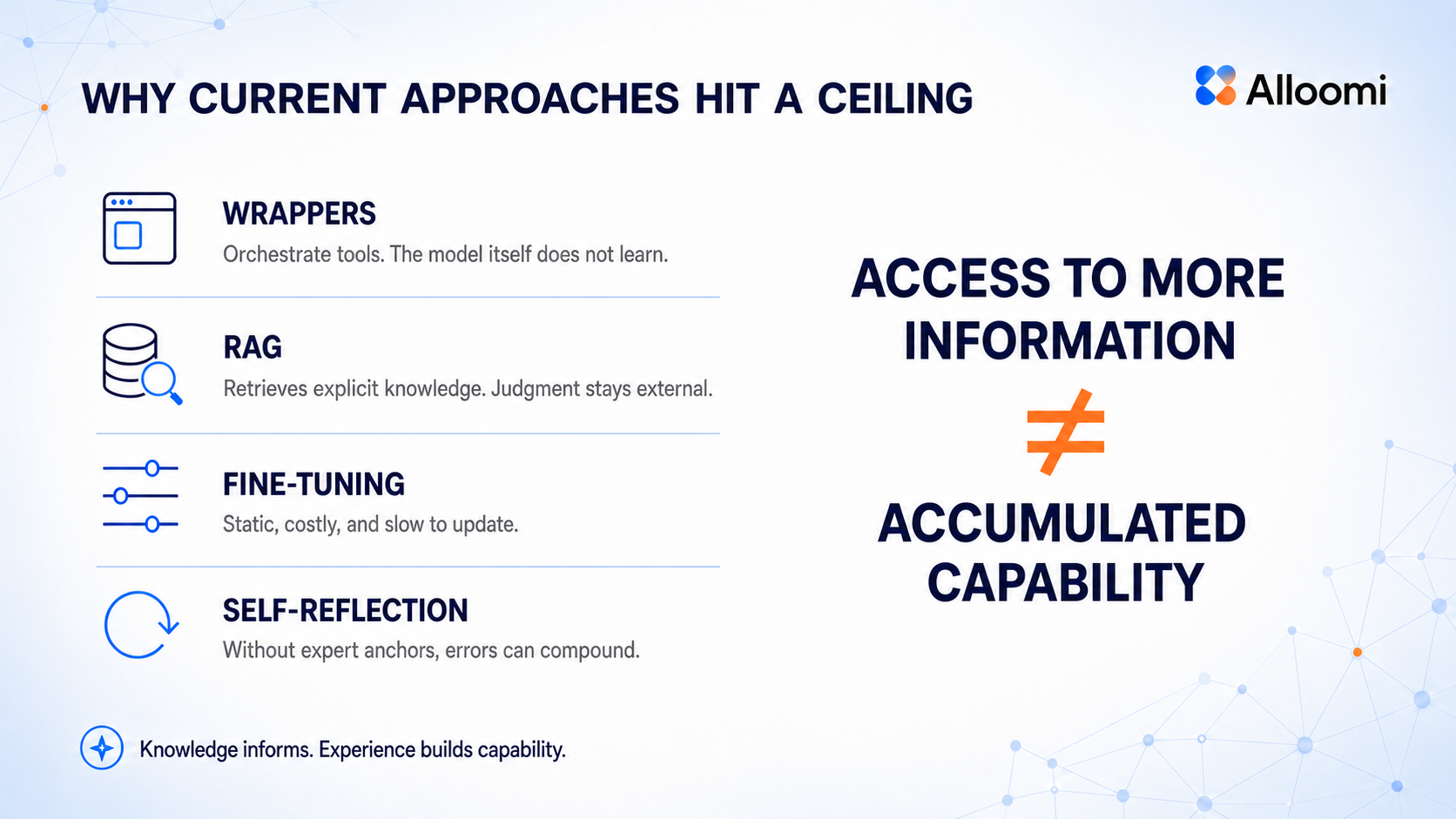 Why existing approaches fall short